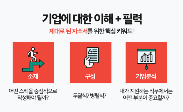 thumbnail 1768866496287 사람인자소서서비스-첨삭,작성대행,대필 합격후기 / 대기업, 공기업 전문 자기소개서컨설팅 사람인 자소서첨삭 자기소개서 대필, 대기업 채용공고, 공기업 채용, 자기소개서예시, 자소서문항, 자기소개서 항목, 서류/면접 합격 컨설팅